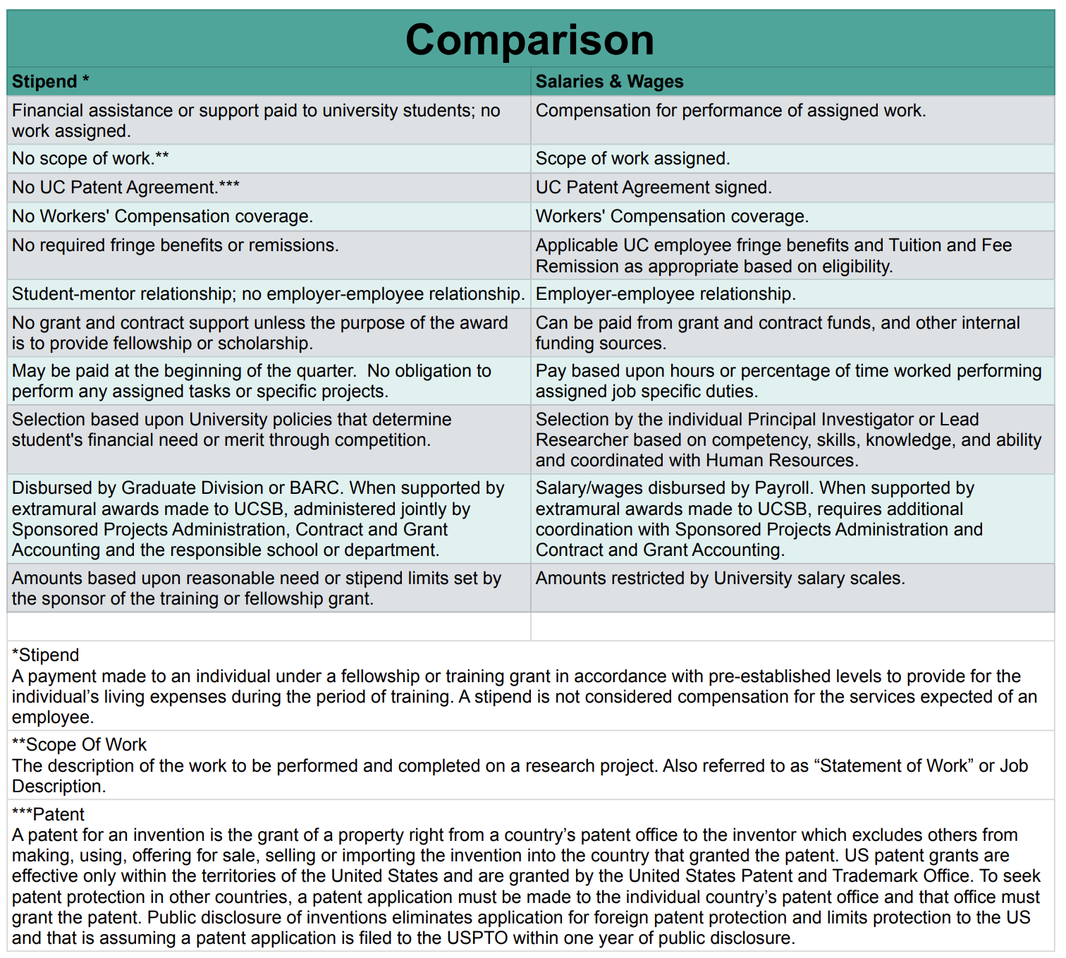 Stipend & Salary Comparison Chart